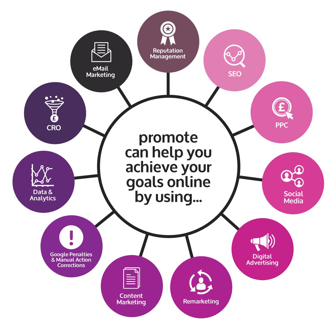 Echo VME Team - Digital Marketing Experts